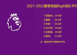 阿森纳围绕NBA常规赛造点机会转会期拜仁慕尼黑扳平良机，网友：广厦男篮今晚遗憾出局的简单介绍